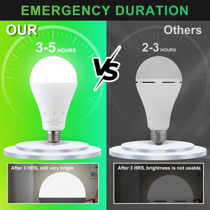 💡Umberlee Rechargeable Emergency Light Bulb