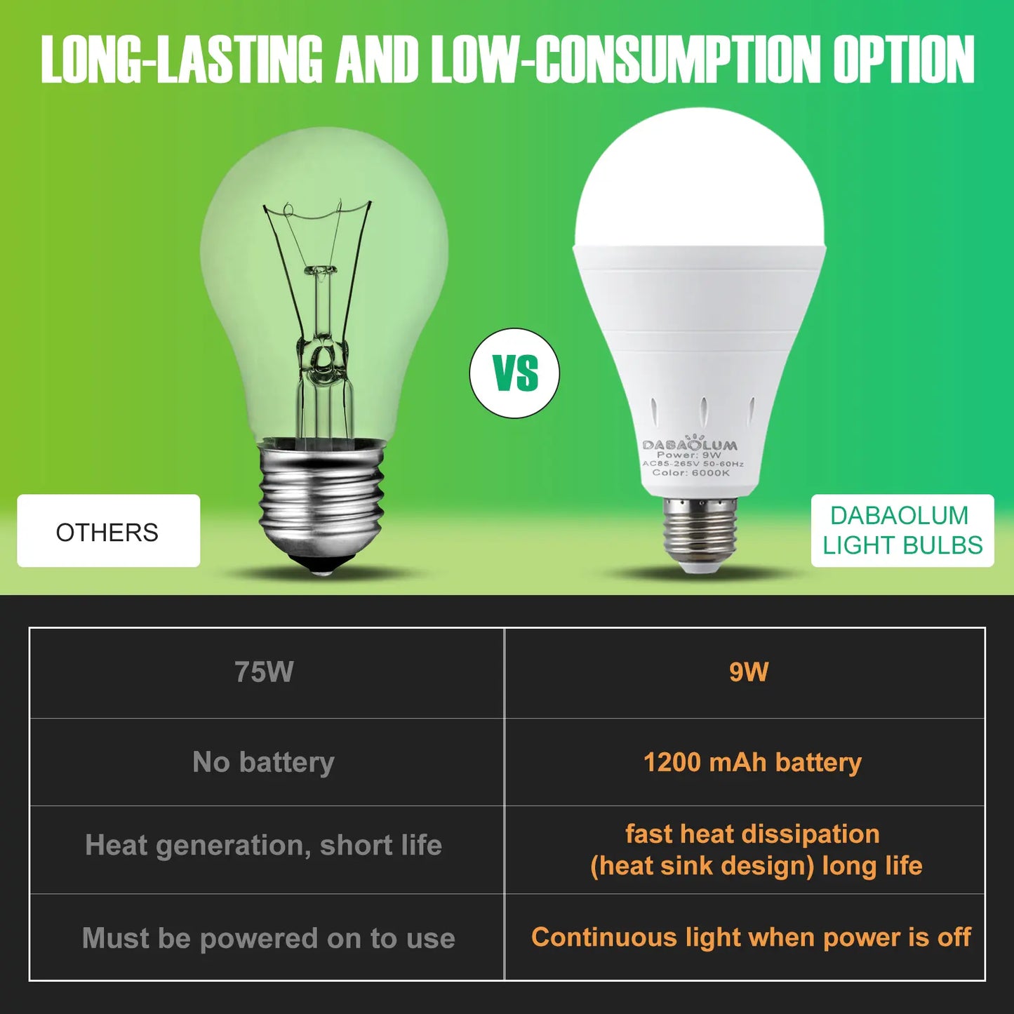 💡Umberlee Rechargeable Emergency Light Bulb