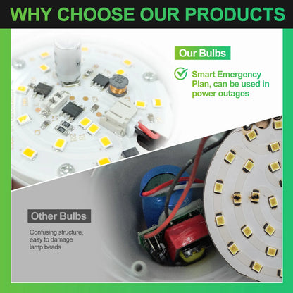 💡Umberlee Rechargeable Emergency Light Bulb